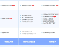 保定软考系统规划与管理师认证培训课程